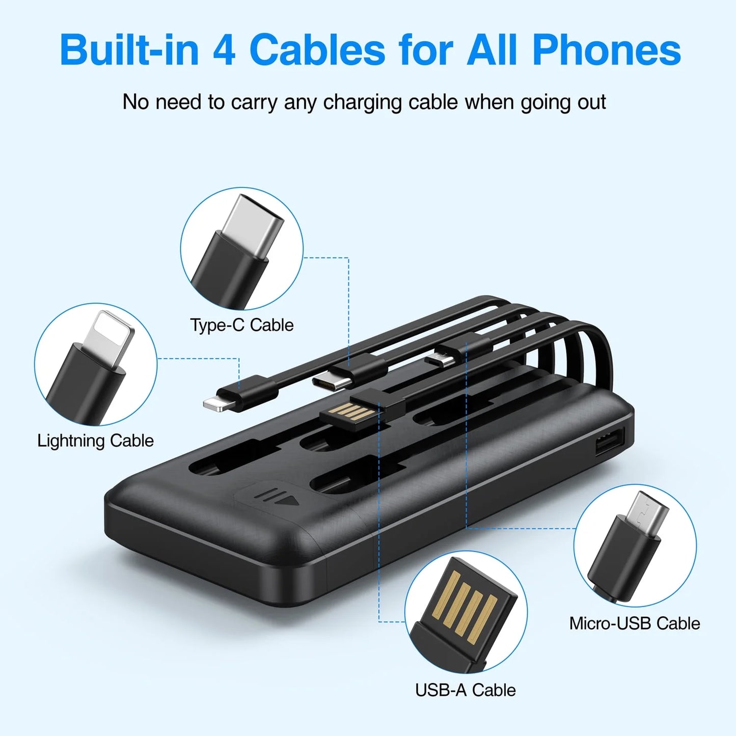 20,000mAh Portable Power Bank Charger with Cables for iPhone and Android Devices