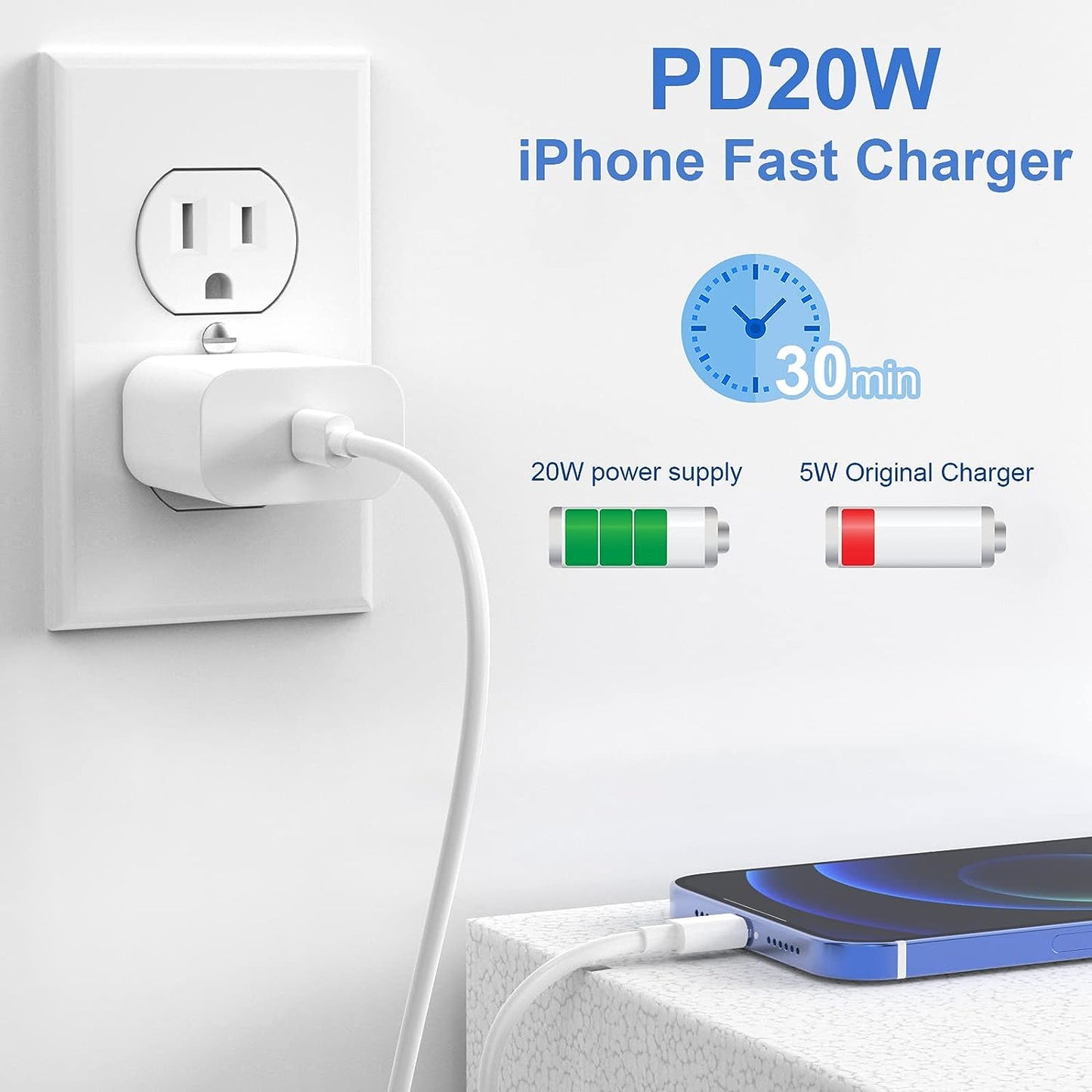 20W Dual-Pack Type C Charger with 6Ft USB-C Cable, PD Fast Charging Compatible with iPhone, iPad, and iPod