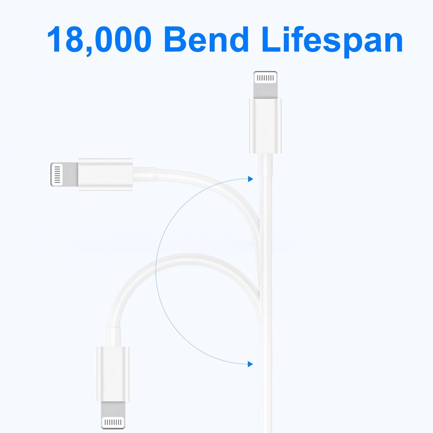 20W Dual-Pack Type C Charger with 6Ft USB-C Cable, PD Fast Charging Compatible with iPhone, iPad, and iPod