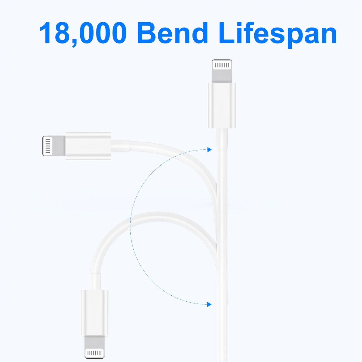 20W Dual-Pack Type C Charger with 6Ft USB-C Cable, PD Fast Charging Compatible with iPhone, iPad, and iPod