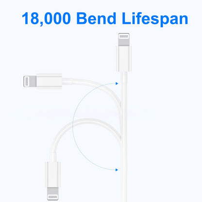 20W Dual-Pack Type C Charger with 6Ft USB-C Cable, PD Fast Charging Compatible with iPhone, iPad, and iPod