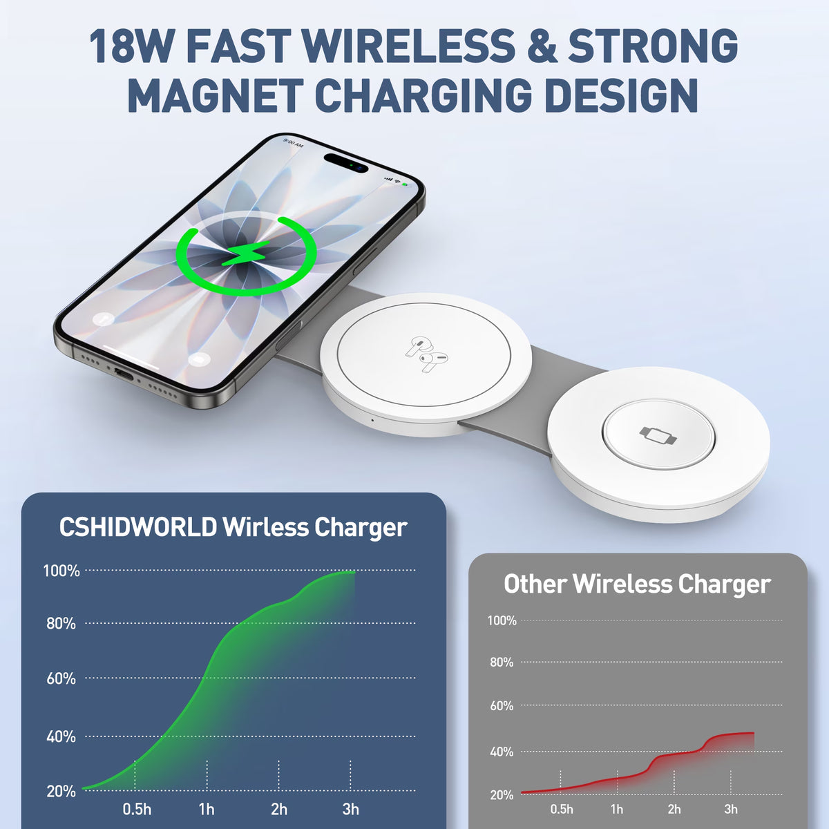 3-in-1 Wireless Charging Station for iPhone Devices - 15W Fast Charger Stand Compatible with iPhone 16/15/14/13/12 Pro Max, AirPods 3/2/Pro, and Apple Watch Series 9/8/7/6/SE/5/4
