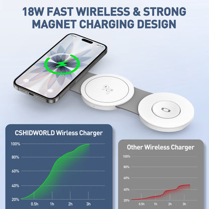 3-in-1 Wireless Charging Station for iPhone Devices - 15W Fast Charger Stand Compatible with iPhone 16/15/14/13/12 Pro Max, AirPods 3/2/Pro, and Apple Watch Series 9/8/7/6/SE/5/4
