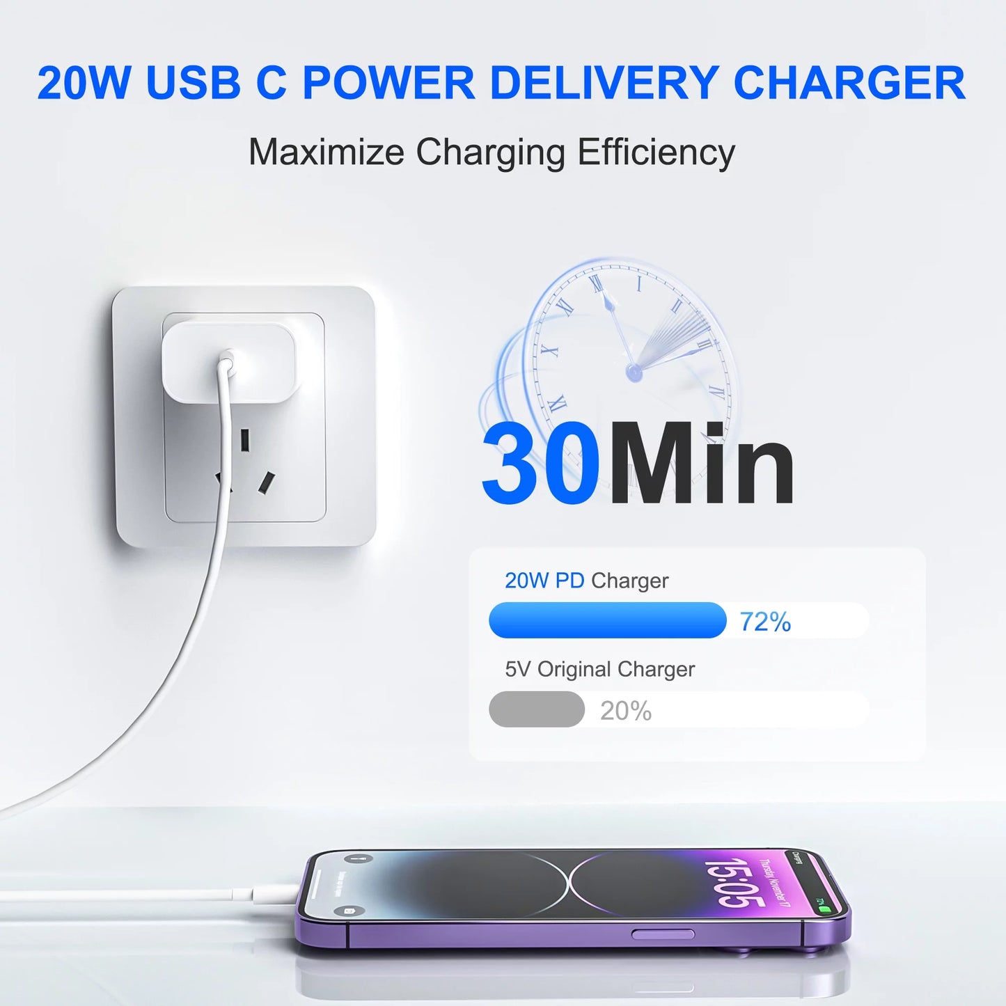 20W Dual-Pack Type C Charger with 6Ft USB-C Cable, PD Fast Charging Compatible with iPhone, iPad, and iPod