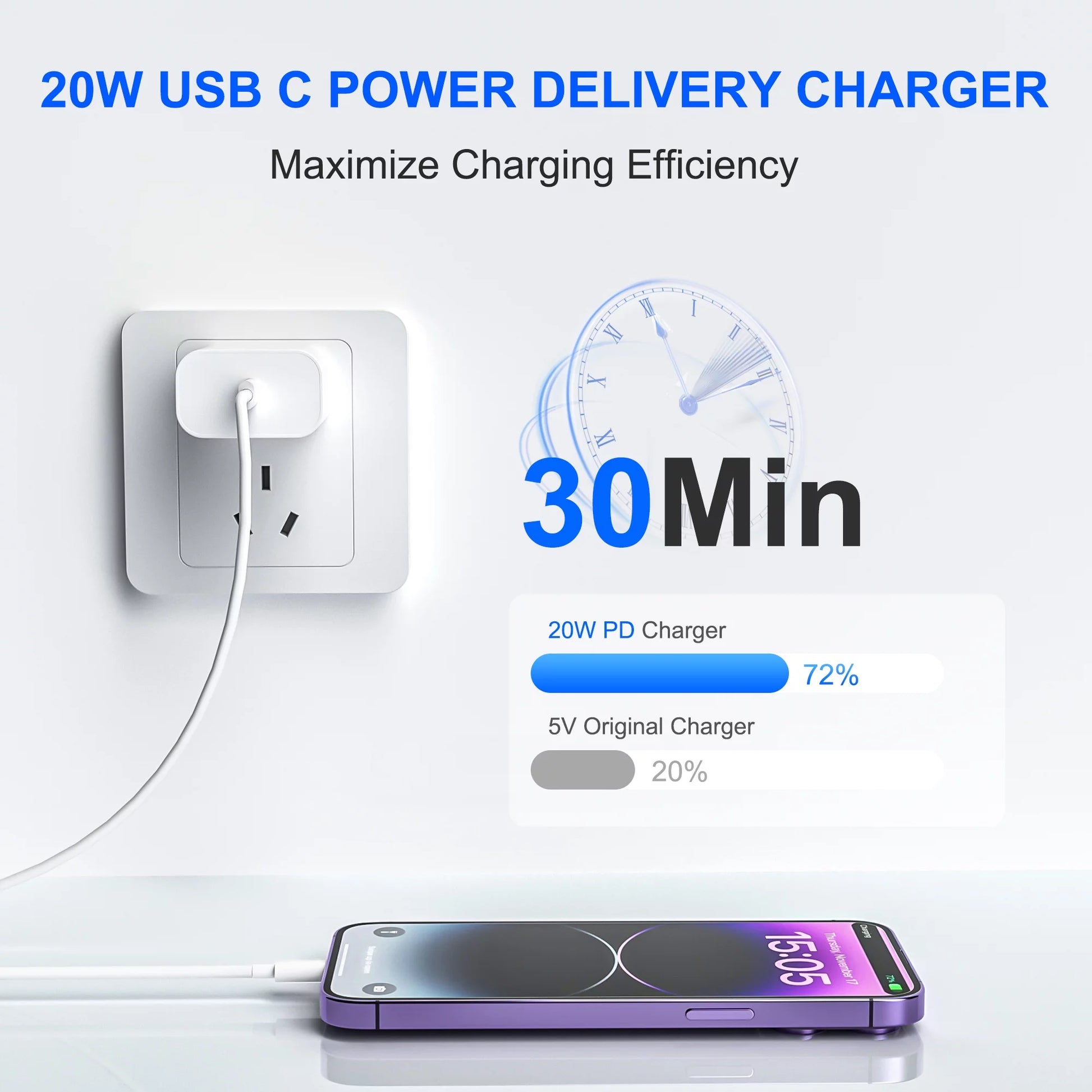 20W Dual-Pack Type C Charger with 6Ft USB-C Cable, PD Fast Charging Compatible with iPhone, iPad, and iPod