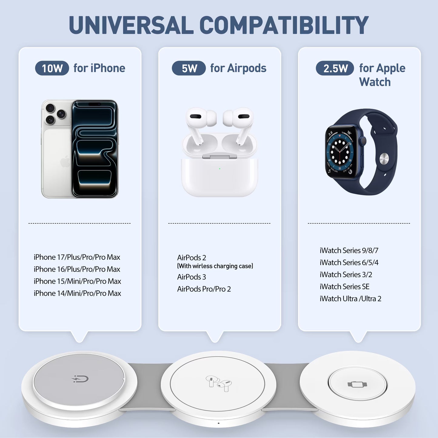 3-in-1 Wireless Charging Station for iPhone Devices - 15W Fast Charger Stand Compatible with iPhone 16/15/14/13/12 Pro Max, AirPods 3/2/Pro, and Apple Watch Series 9/8/7/6/SE/5/4
