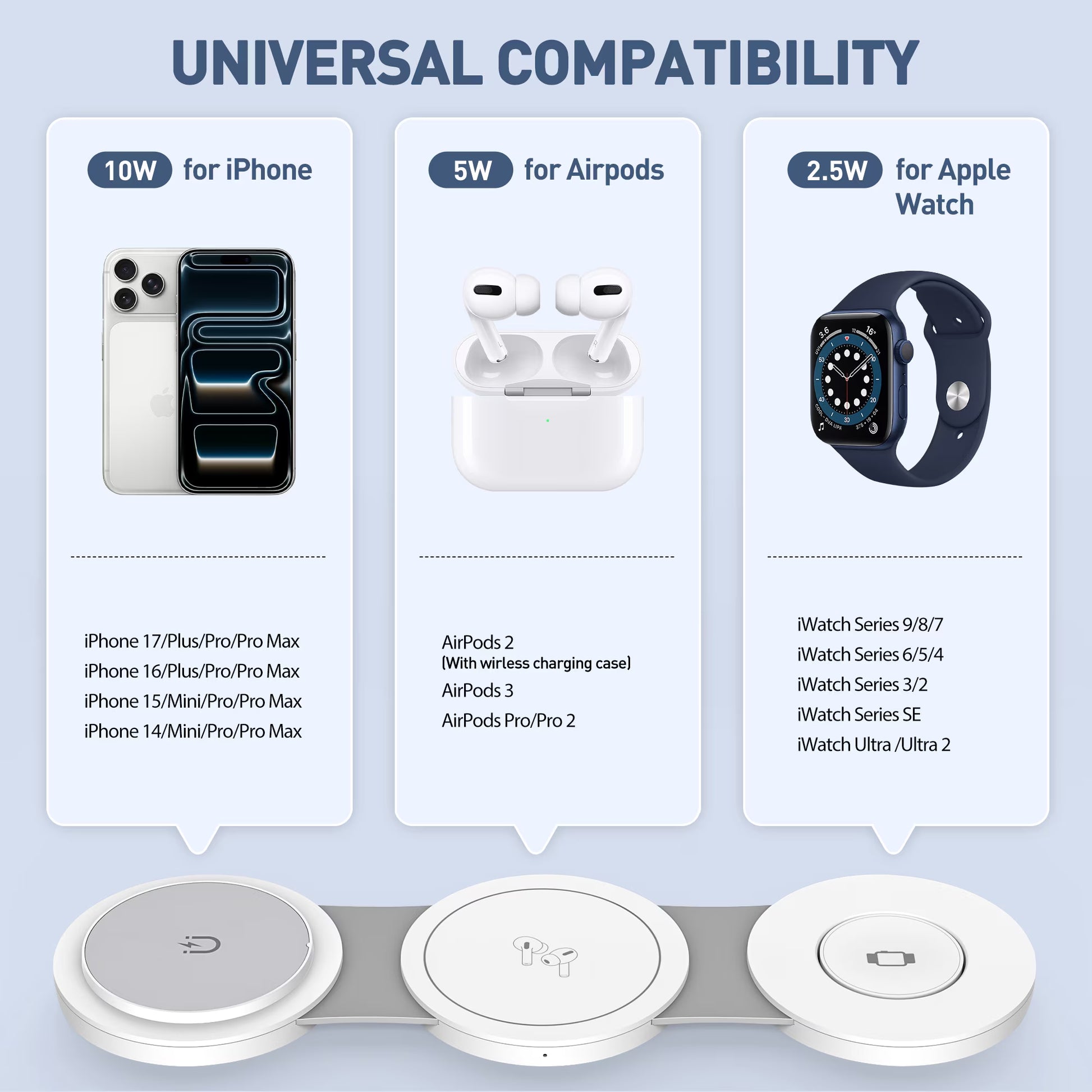 3-in-1 Wireless Charging Station for iPhone Devices - 15W Fast Charger Stand Compatible with iPhone 16/15/14/13/12 Pro Max, AirPods 3/2/Pro, and Apple Watch Series 9/8/7/6/SE/5/4